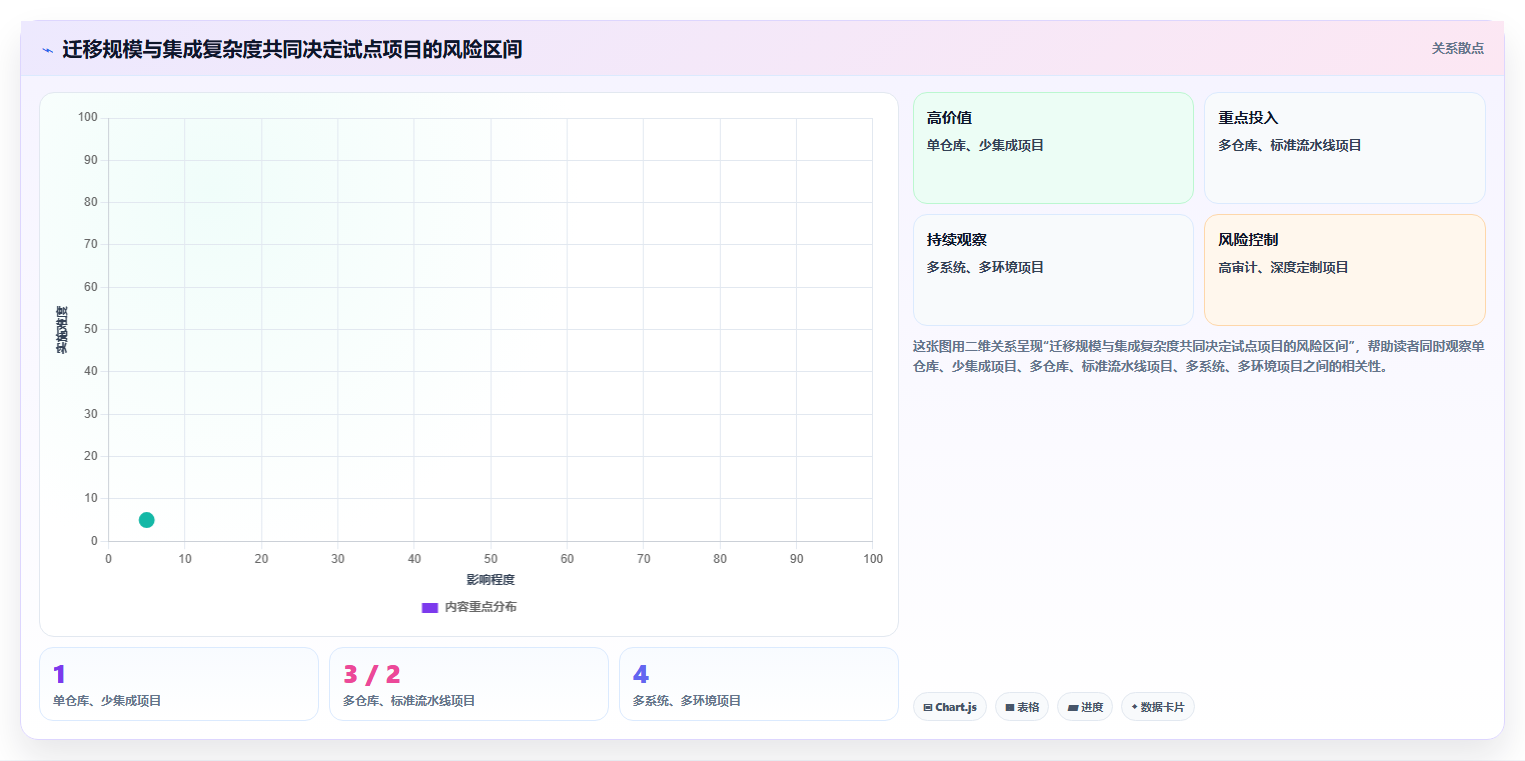 选对开发平台事半功倍：2026年度8大工具深度对比