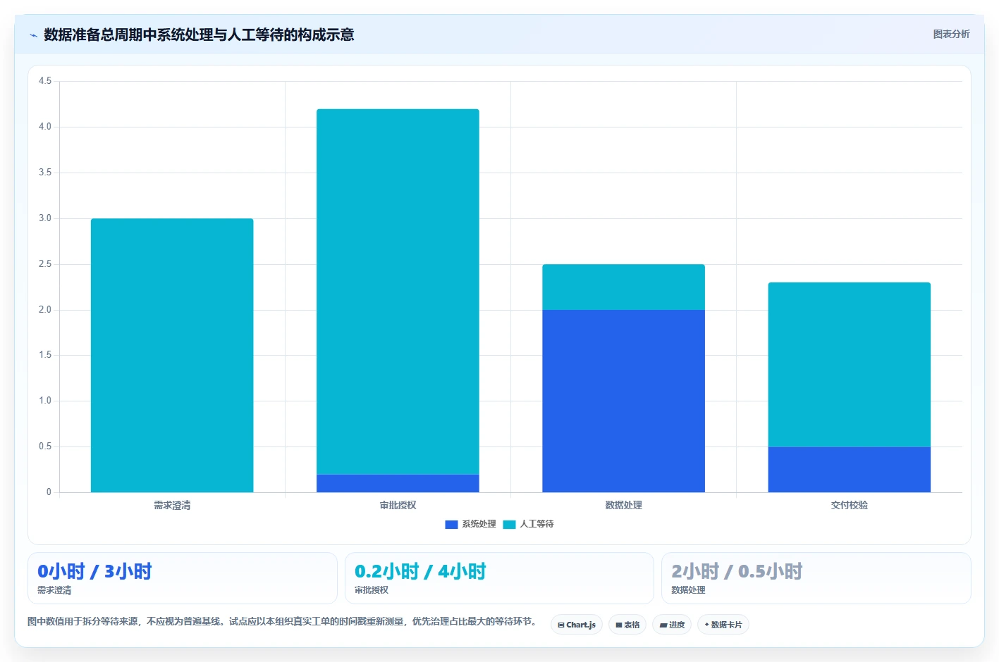 选对工具事半功倍:2026年朗德测试数据管理系统选型指南