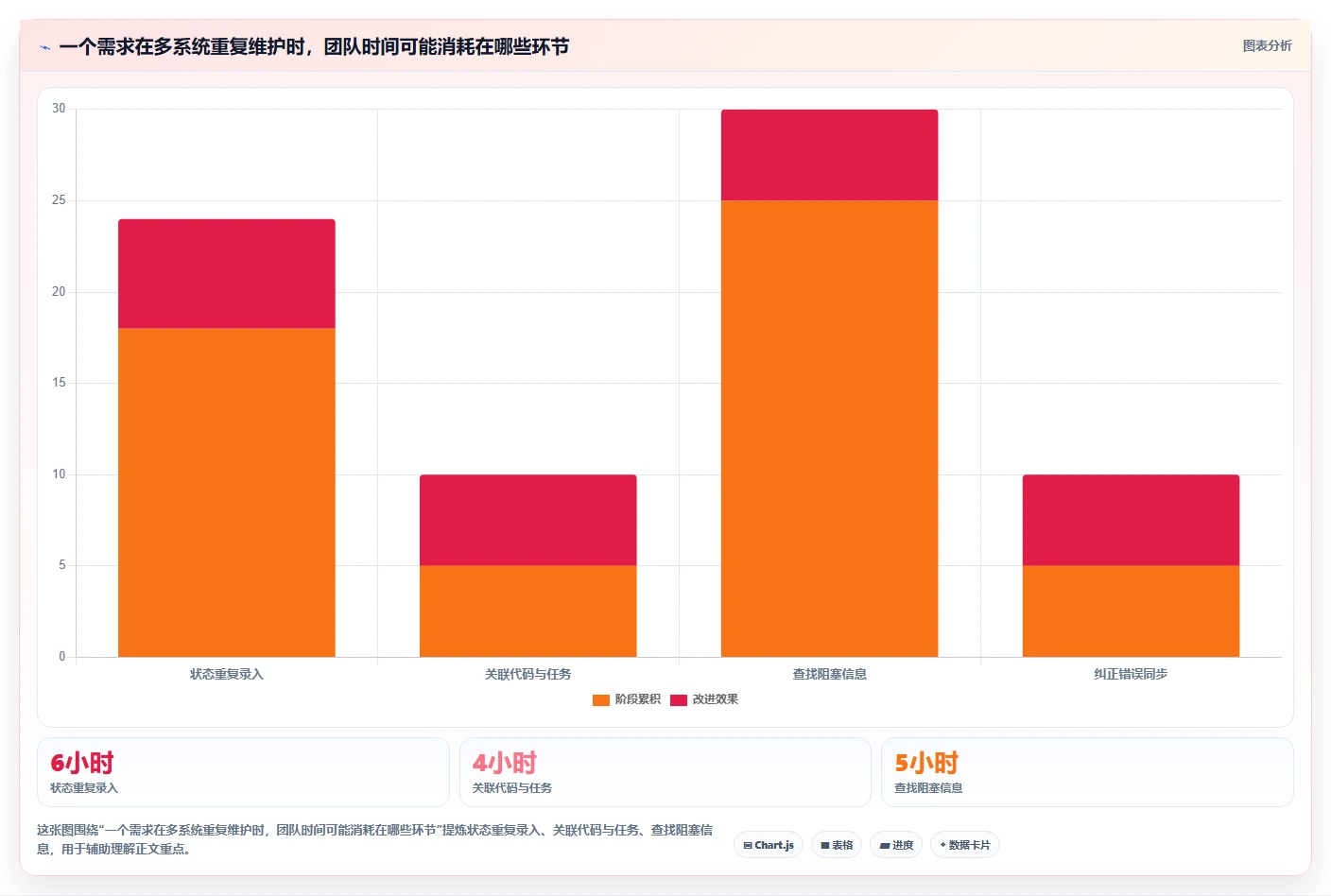 提升研发效率:2026年度5大Vue企业项目管理系统工具推荐