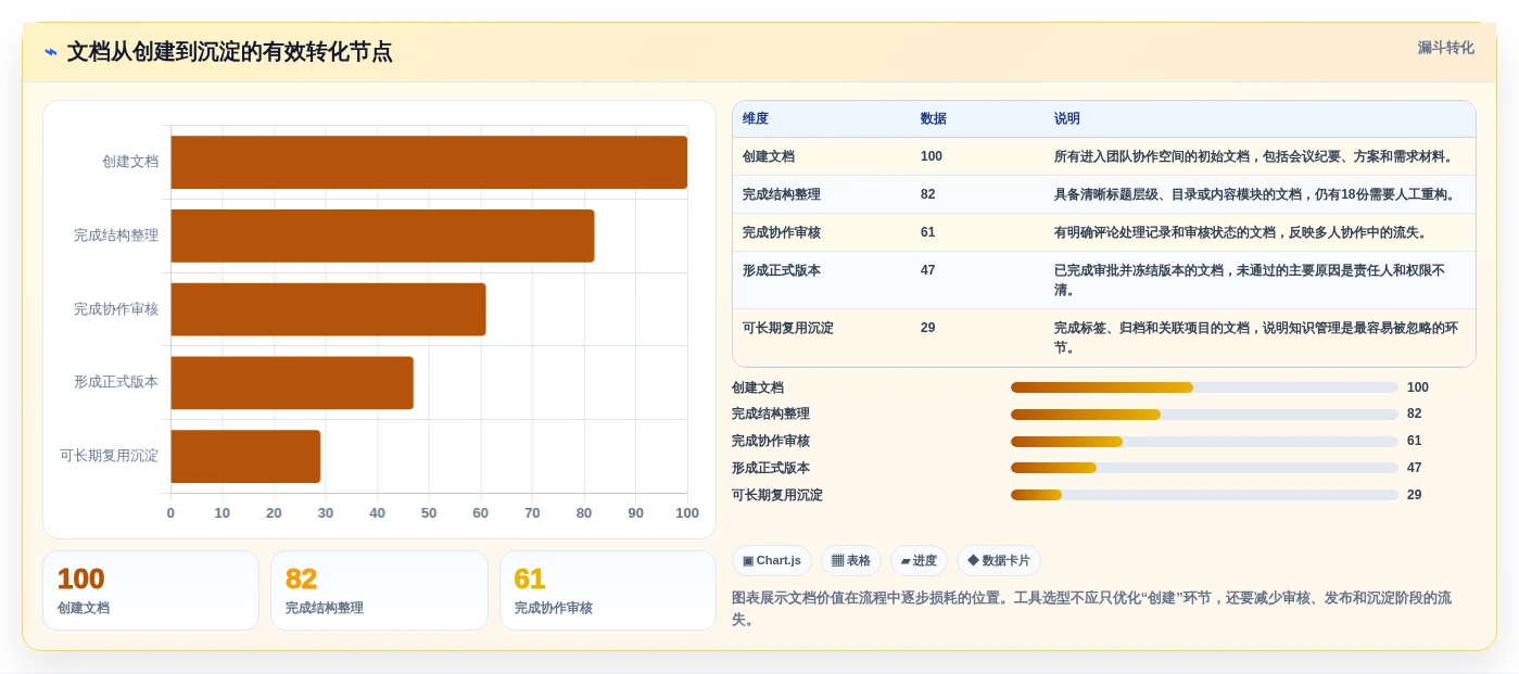解锁高效协作：2026年文档管理智能排版工具选型指南