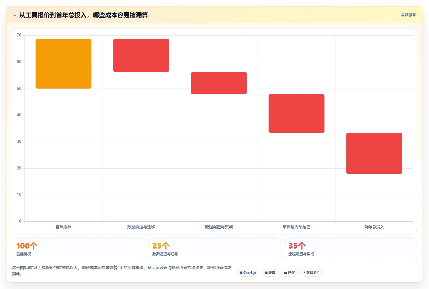 2026年效率之选：6大开发进度工具深度对比
