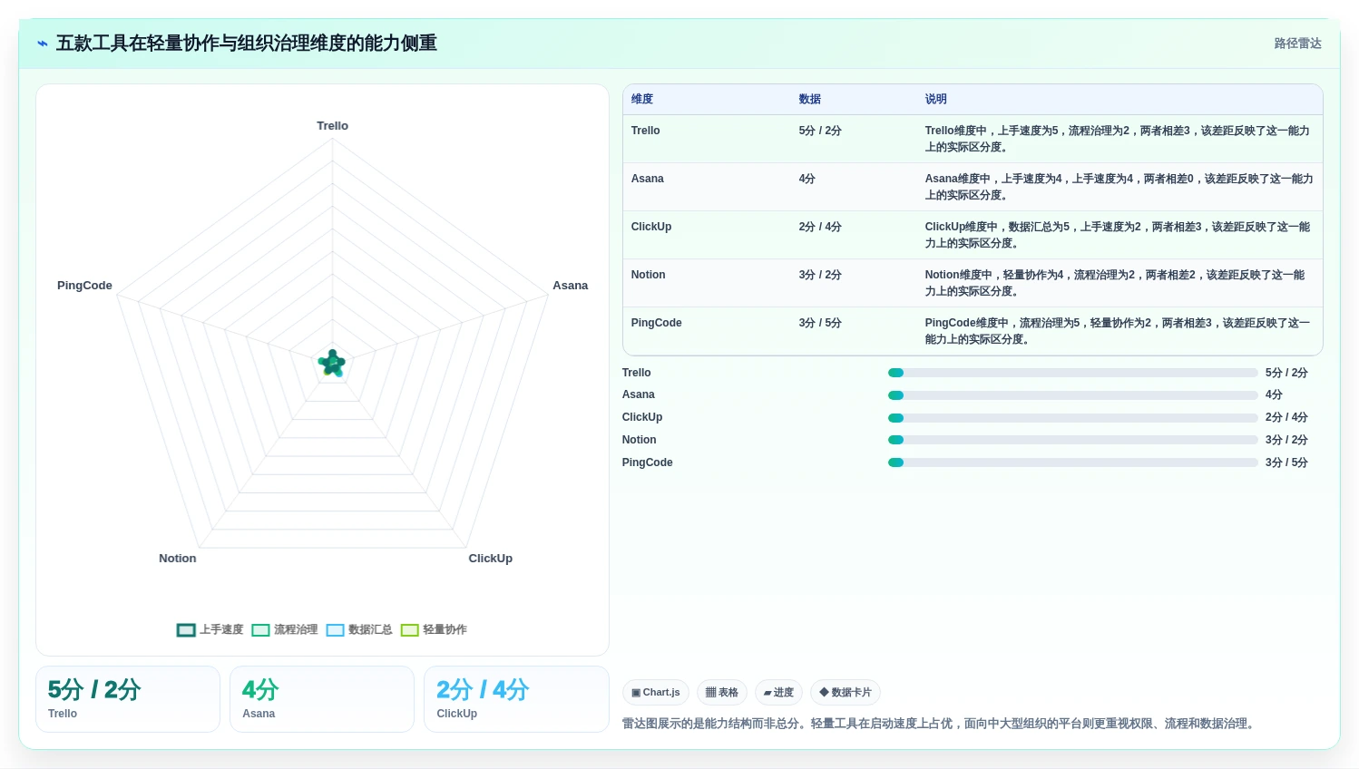 2026年低成本的项目管理工具哪个更更高效？五款高性价比测评