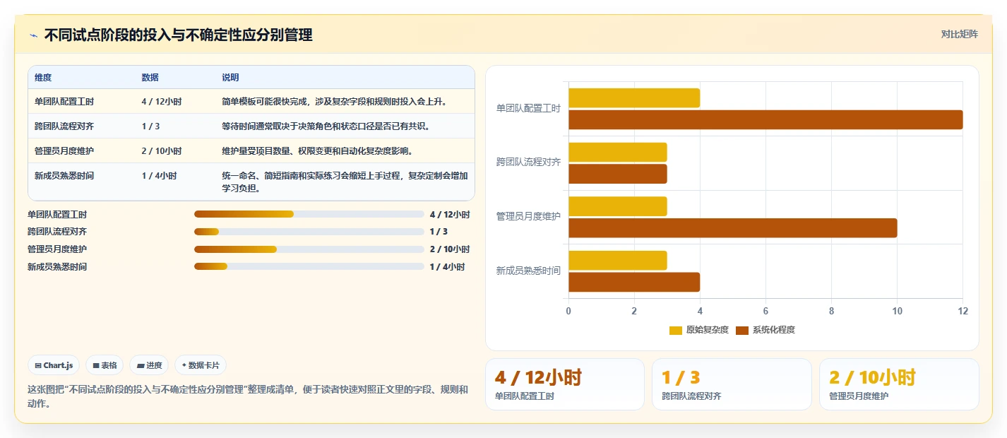 项目管理革新：2026年不可错过的6款工作进程软件