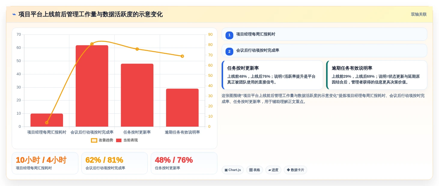2026年项目管理工具选型指南：功能对比、适用场景与避坑建议