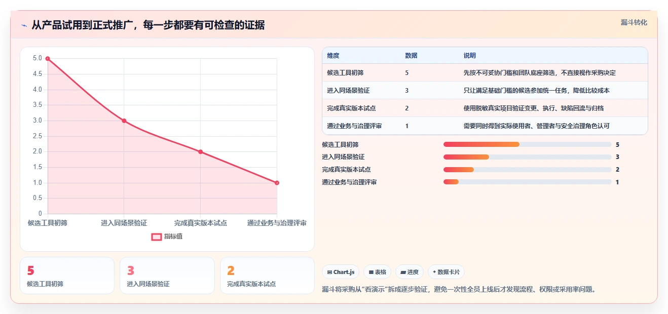 项目管理利器:2026年最值得投资的5款测试计划模版工具