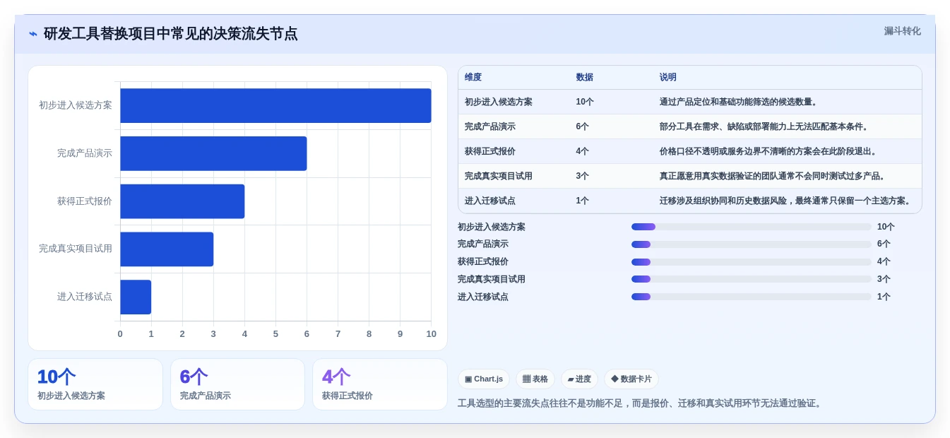 2026年Jira国产替代方案深度评估：六款高性价比研发管理工具选型指南