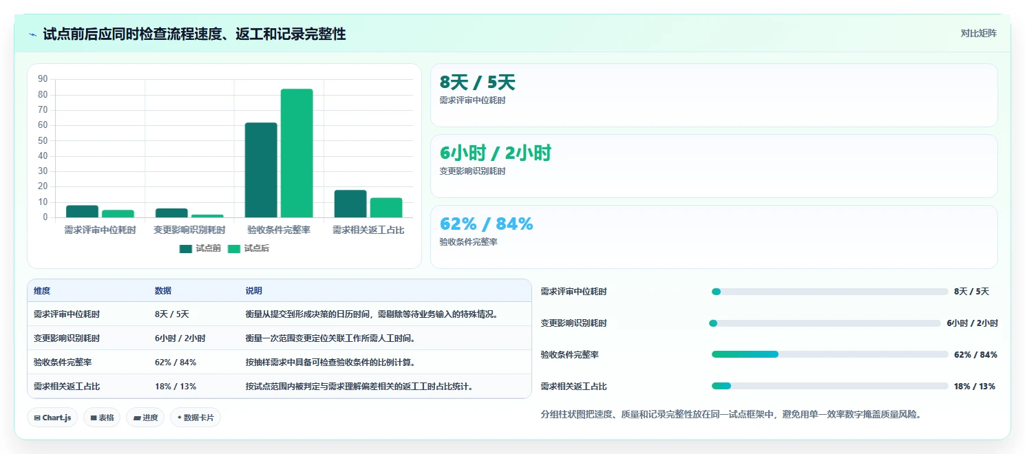 选对工具事半功倍：2026年最值得投资的5大需求过程管理工具