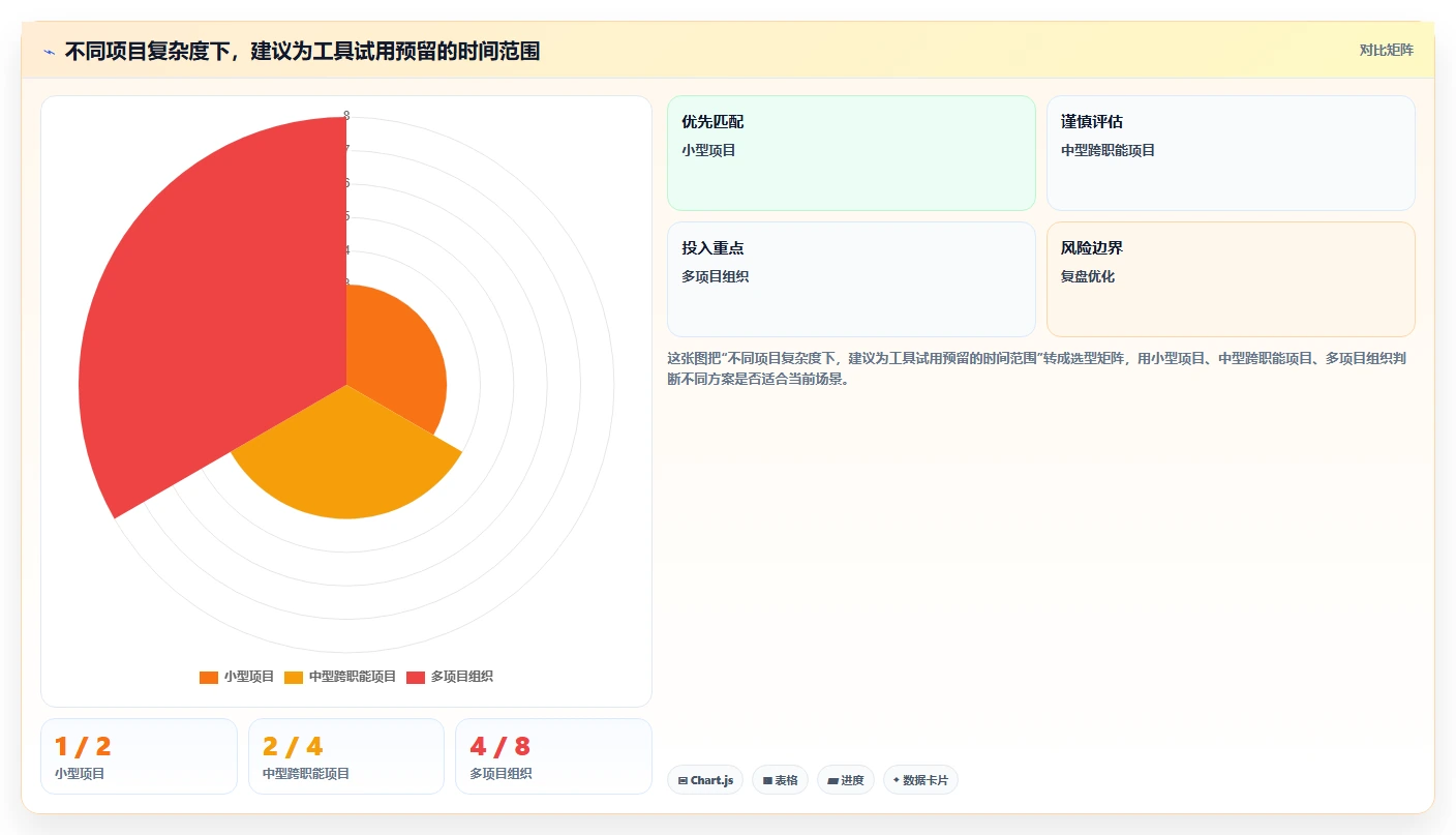 2026年项目管理必备：7款顶级甘特图在线制作软件全面对比