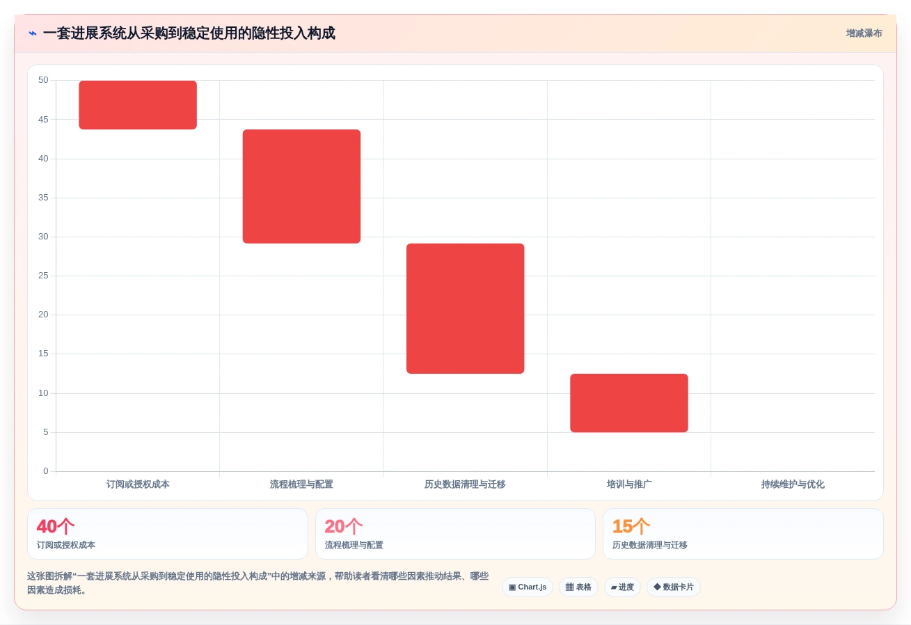 提升团队效率的秘密武器:2026年最值得投资的7款进展系统