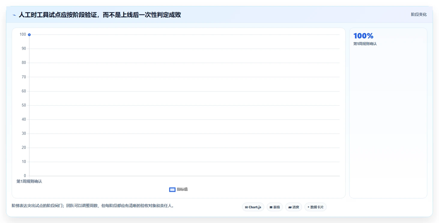 项目经理福音:2026年最值得投资的5款人工时统计表工具盘点