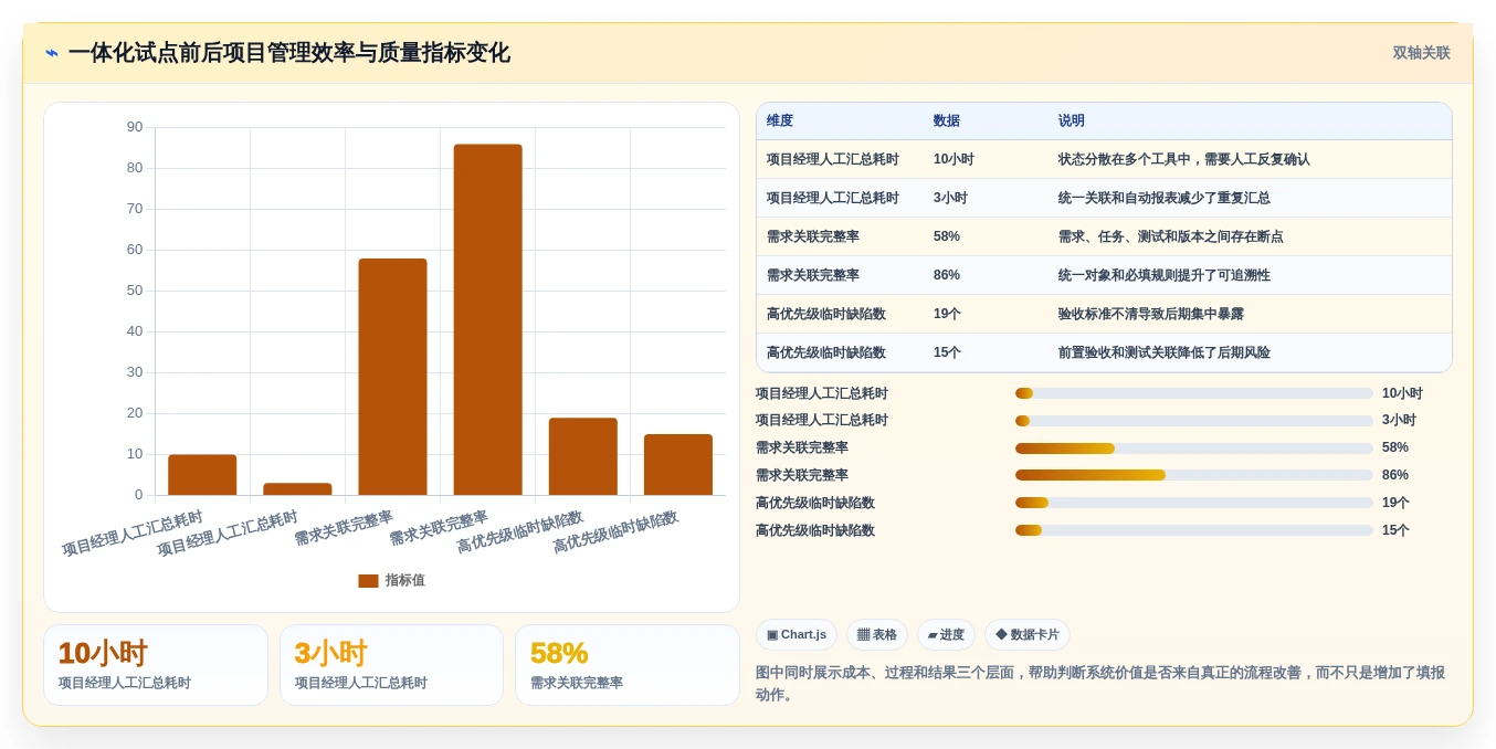 2026年项目管理革新:6大项目全流程管理系统深度对比