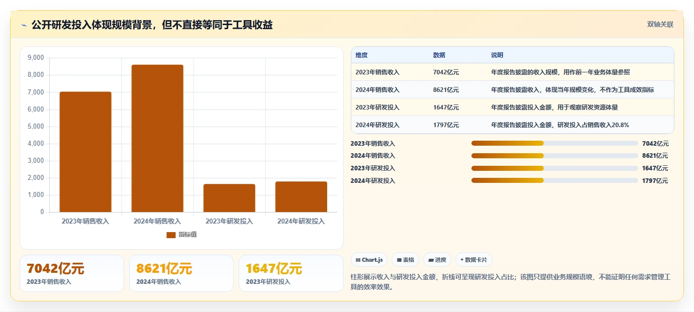 选对工具事半功倍:2026年华为需求管理工具选型指南