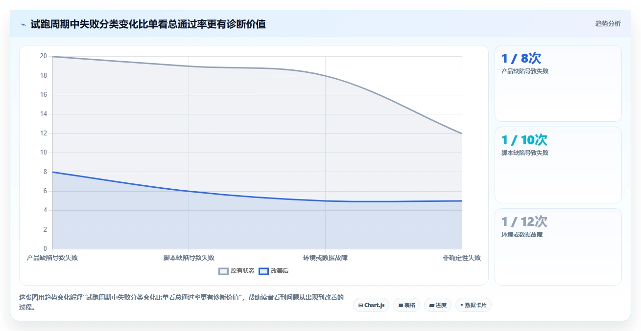 选对工具事半功倍:2026年软件测试自动化测试工具下载top5推荐