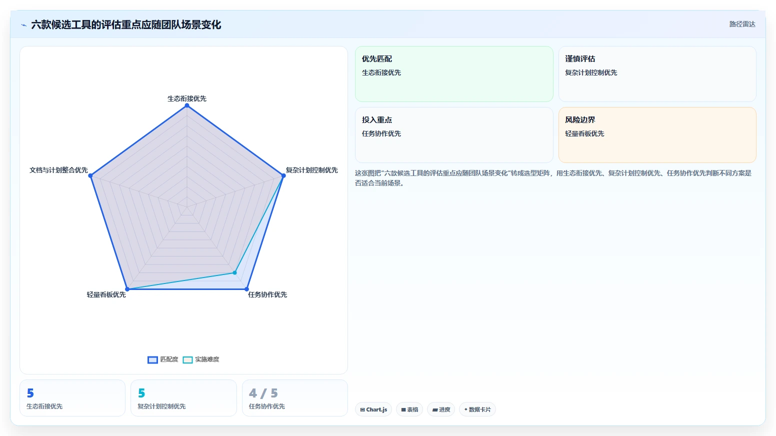 2026年效率之选:6款顶级排期表工具全面对比