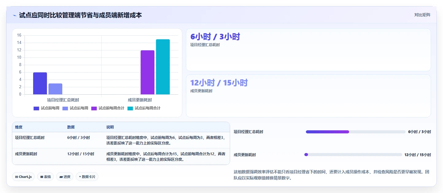 项目经理必看:5大条目化管理软件对比,哪款最适合你的团队?