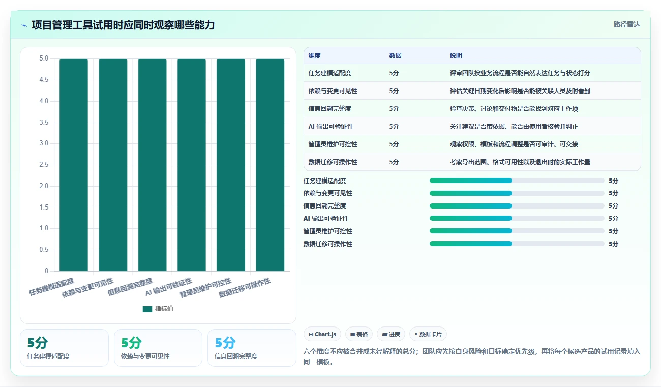 2026年智能化project管理工具哪家好?五款主流产品深度测评与选型指南
