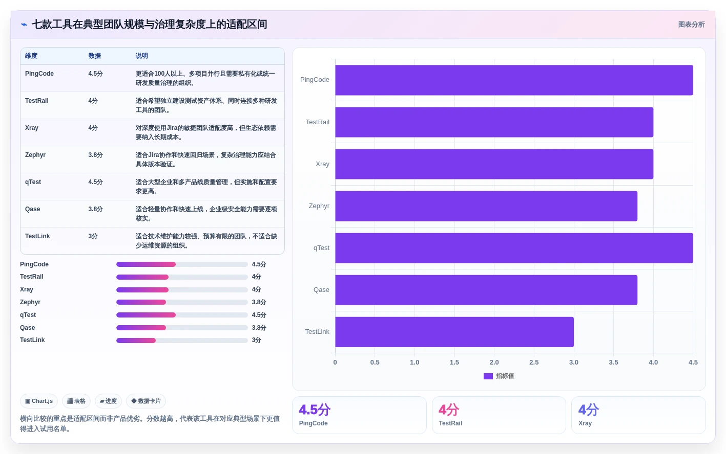 项目管理新趋势:2026年不可错过的7款软件测试用例软件