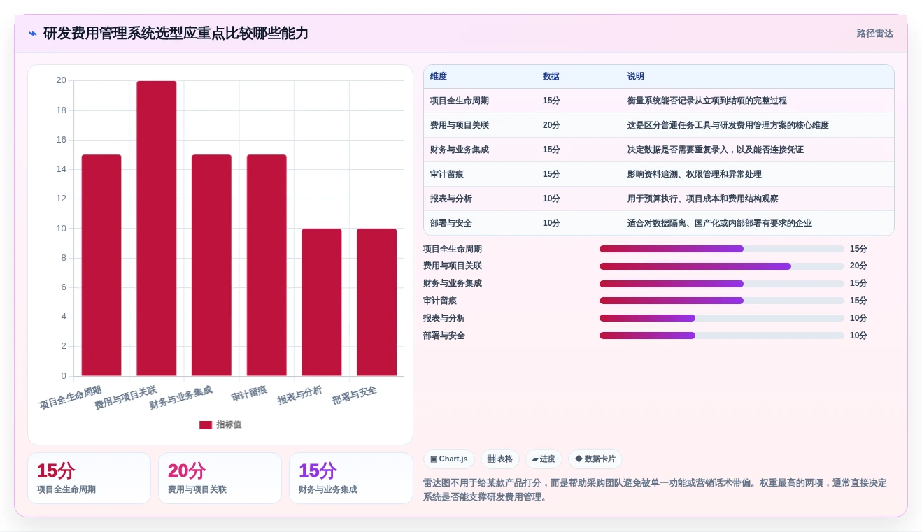 项目管理效率提升:8款顶尖研发费用合规管理系统推荐