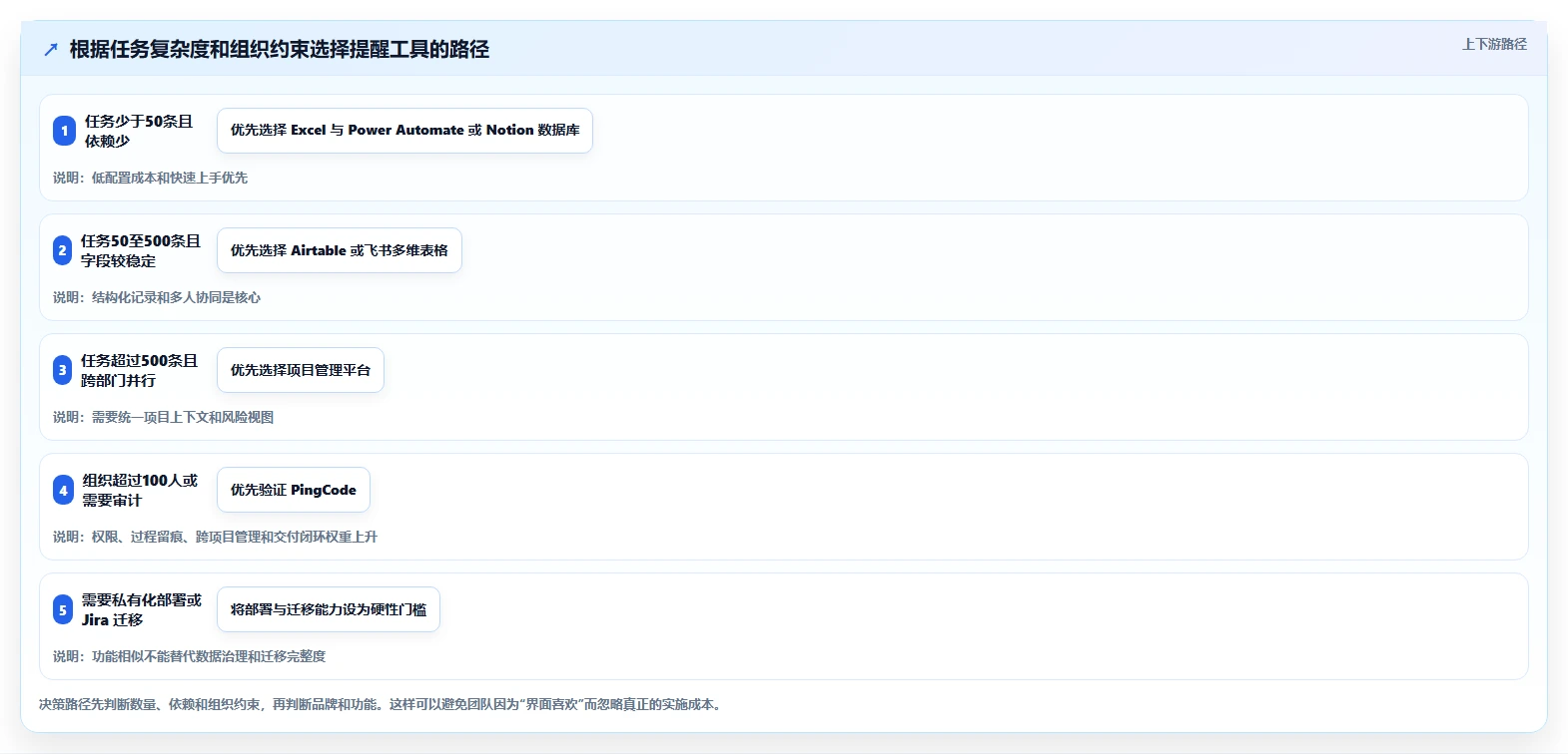 2026年效率神器:5大表格任务提醒工具全面对比