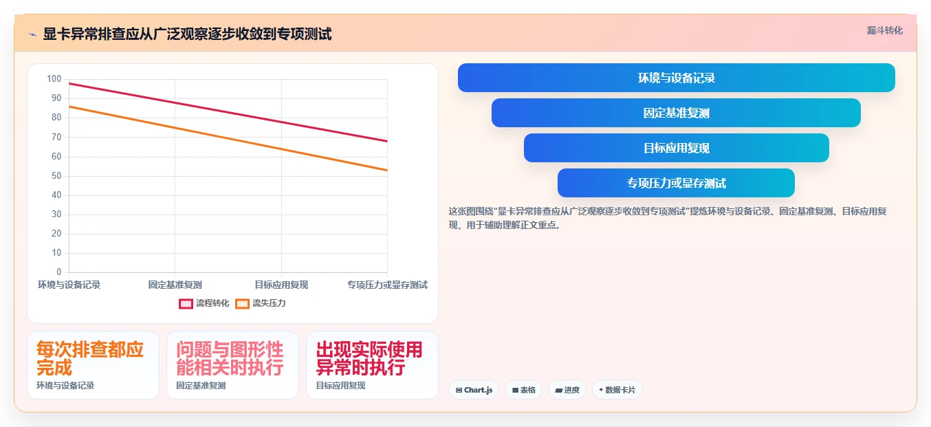 GPU测试工具选购指南:2026年硬核玩家和专业人士必备的7款神器