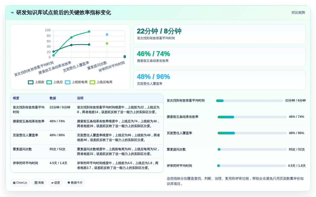 2026年效率之选:Top 6私有化在线文档管理平台深度对比