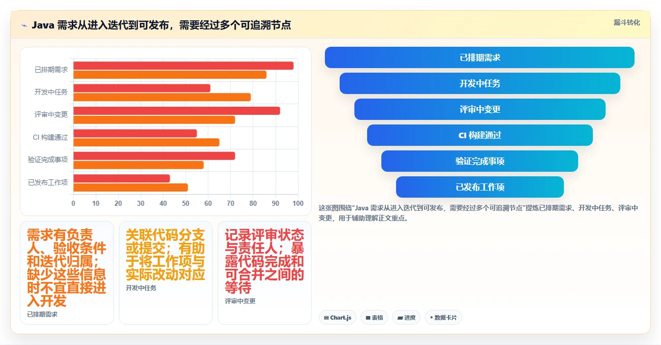 2026年轻量级项目管理软件Java对比:6款高效工具助力研发团队