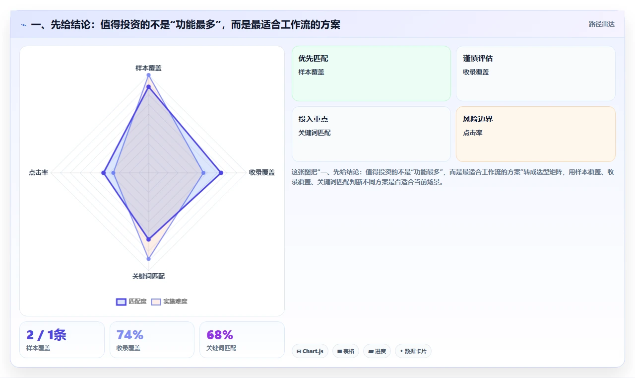选对工具事半功倍：2026年最值得投资的5大软件文档管理系统