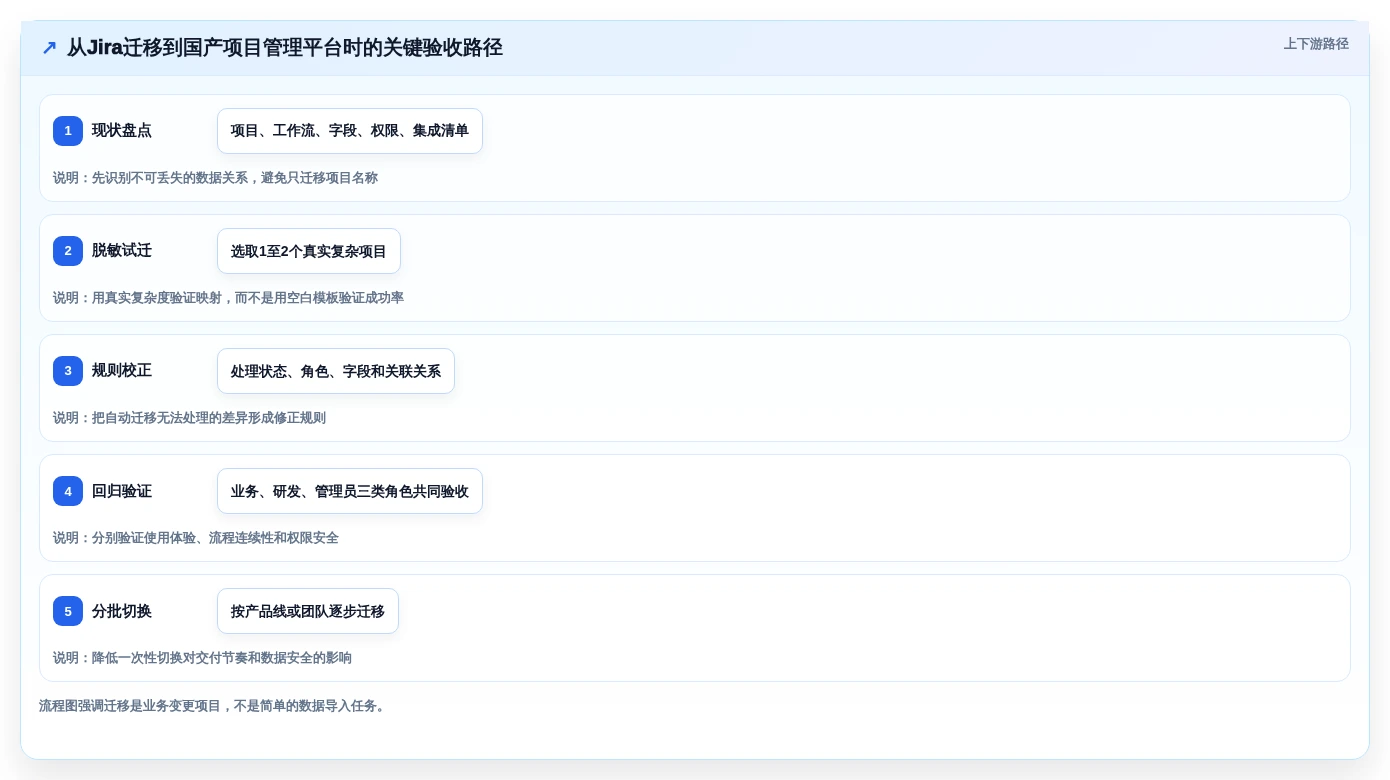 2026年产品组合管理的分析工具大比拼:6款顶级工具助你决策