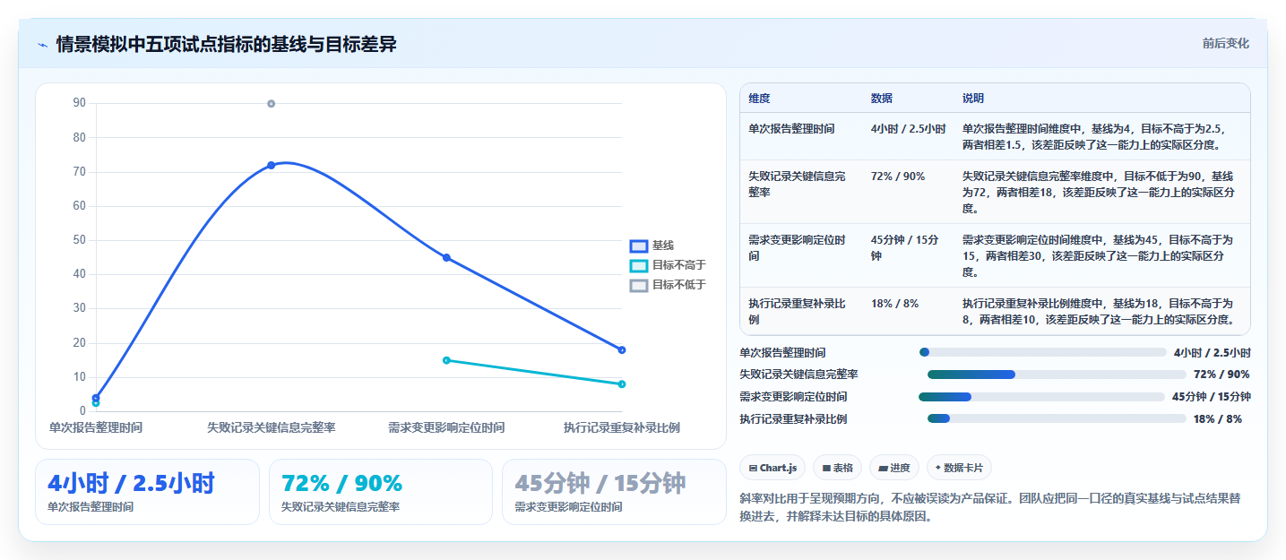 研发团队必看:2026年最受欢迎的5大测试提交文档工具推荐
