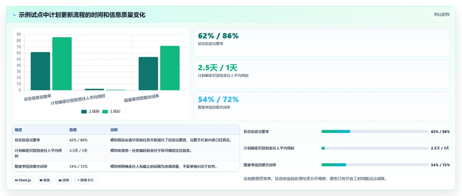 2026年最佳供施进度计划工具对比：8款热门选择全面评测