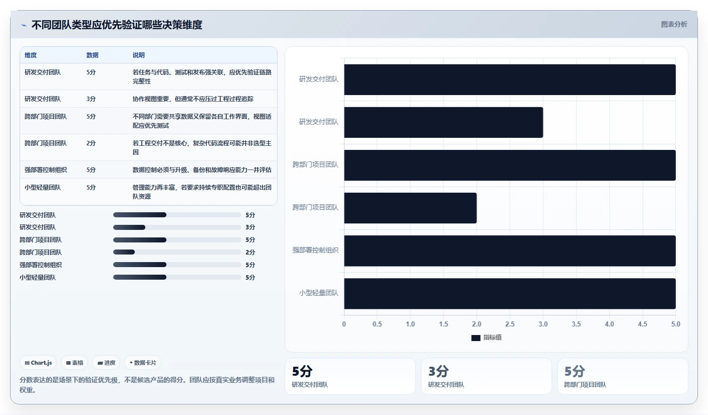 2026年值得尝试的个性化定制Jira替代软件深度测评