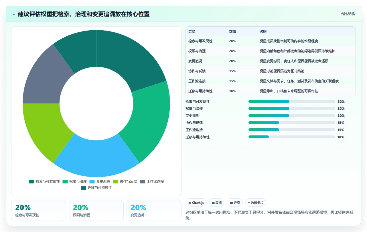 产品经理必读：2026年7款热门产品文档系统工具深度对比
