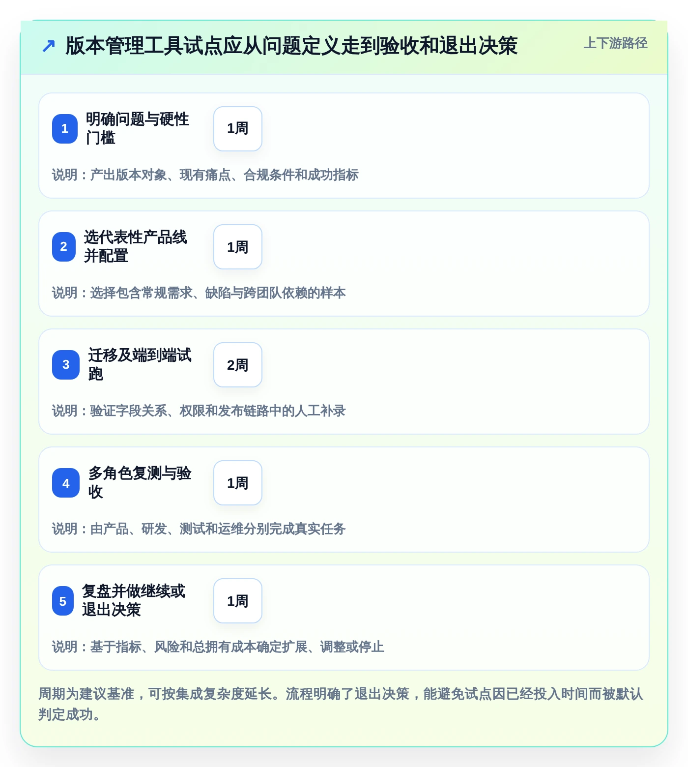 2026年重磅盘点:6大系统版本管理工具哪个最适合你?