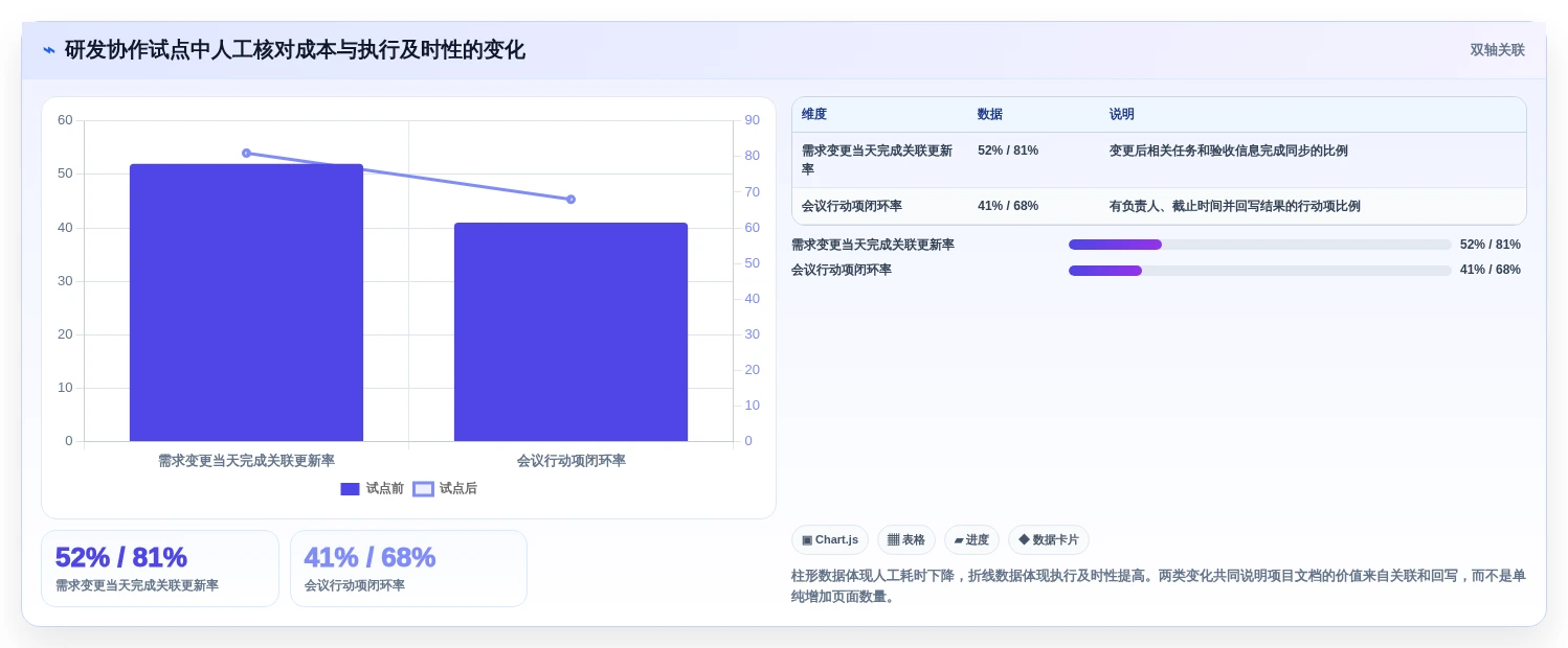 团队协作新趋势：2026年最值得投资的5大好的文档工具
