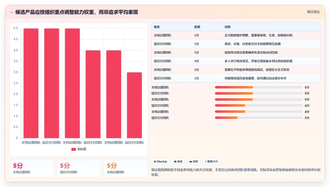 项目管理新趋势：2026年文档大全软件选型指南