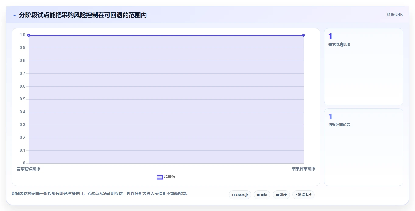 2026年效率之选:7款顶级做时间进度计划的工具全面对比