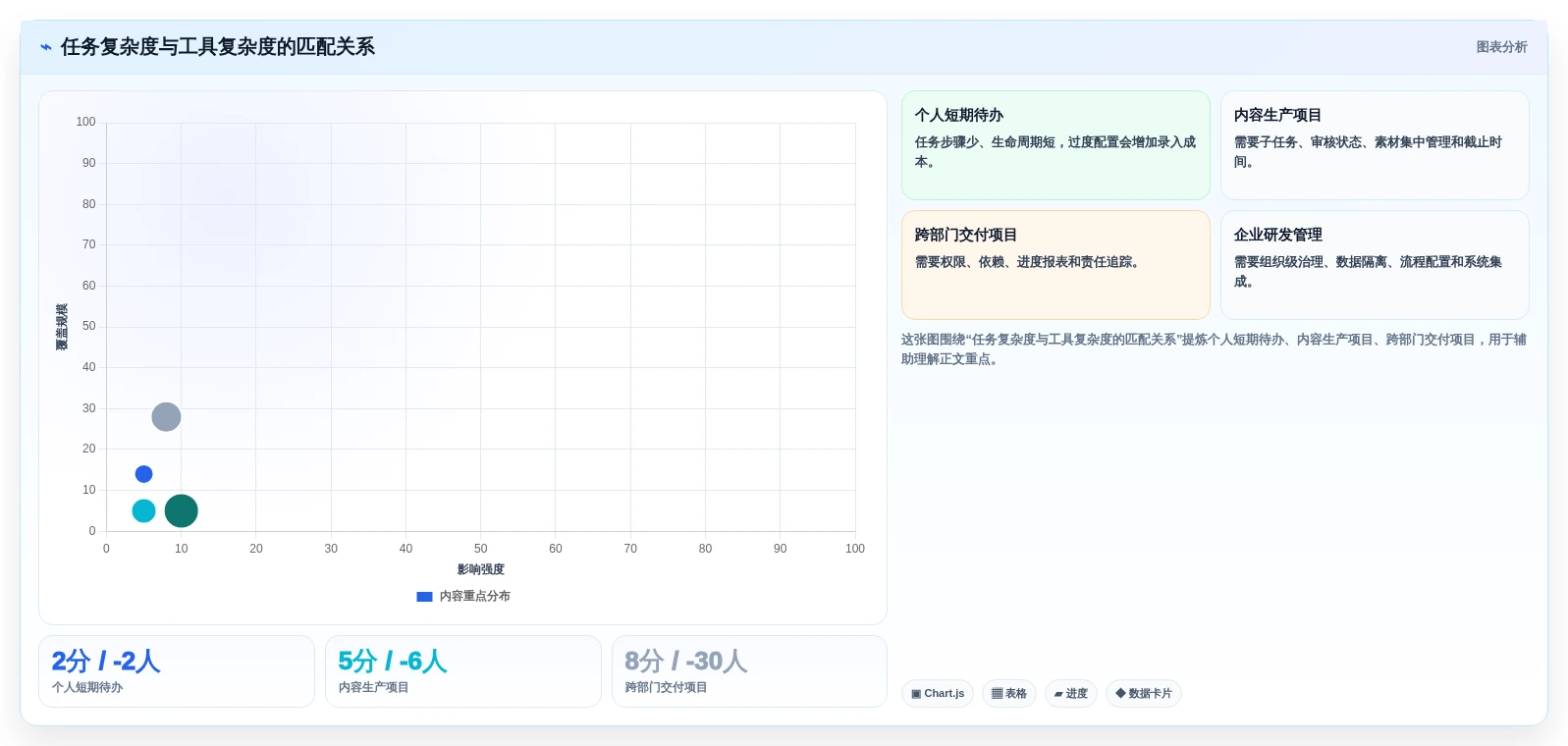 2026年效率革命：6大制定任务工具全面对比