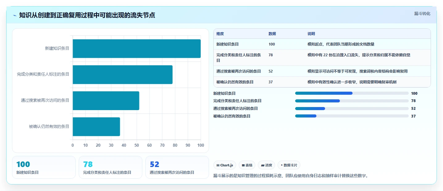 2026年最佳替代方案:8款类似Confluence的协作工具大盘点