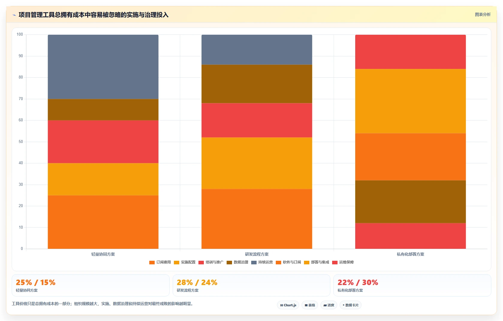 项目经理必看：2026年5款热门本地化项目管理SaaS工具深度对比