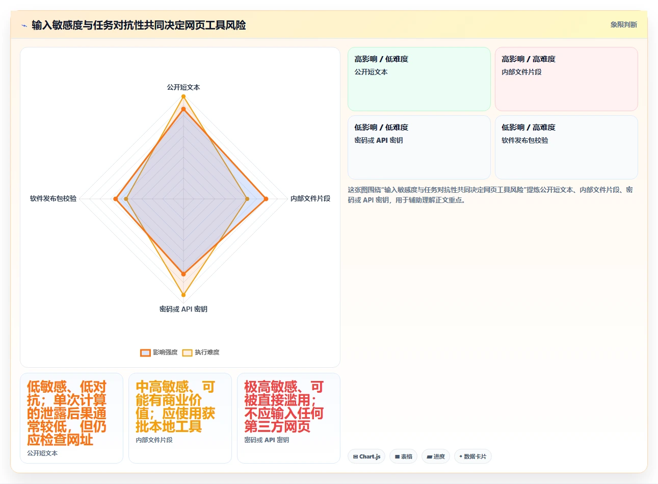 数据安全专家推荐:2026年最受欢迎的7款md5在线加密工具盘点