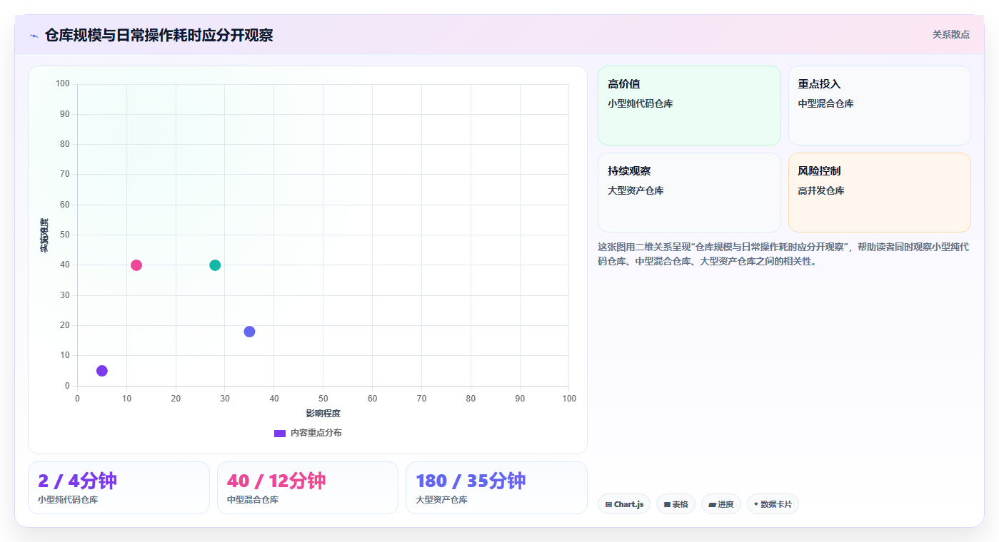 2026年版本控制软件大盘点：6款顶级工具助力研发效率提升