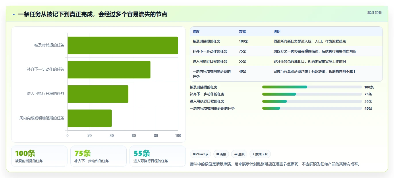 2026年效率神器:6款顶级做计划工具全面对比