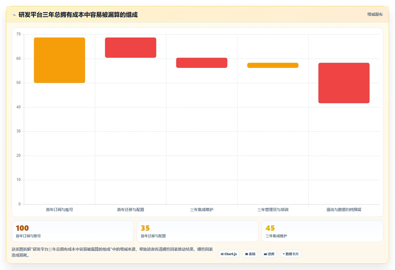项目经理必看:2026年度7款公共研发服务平台工具深度对比