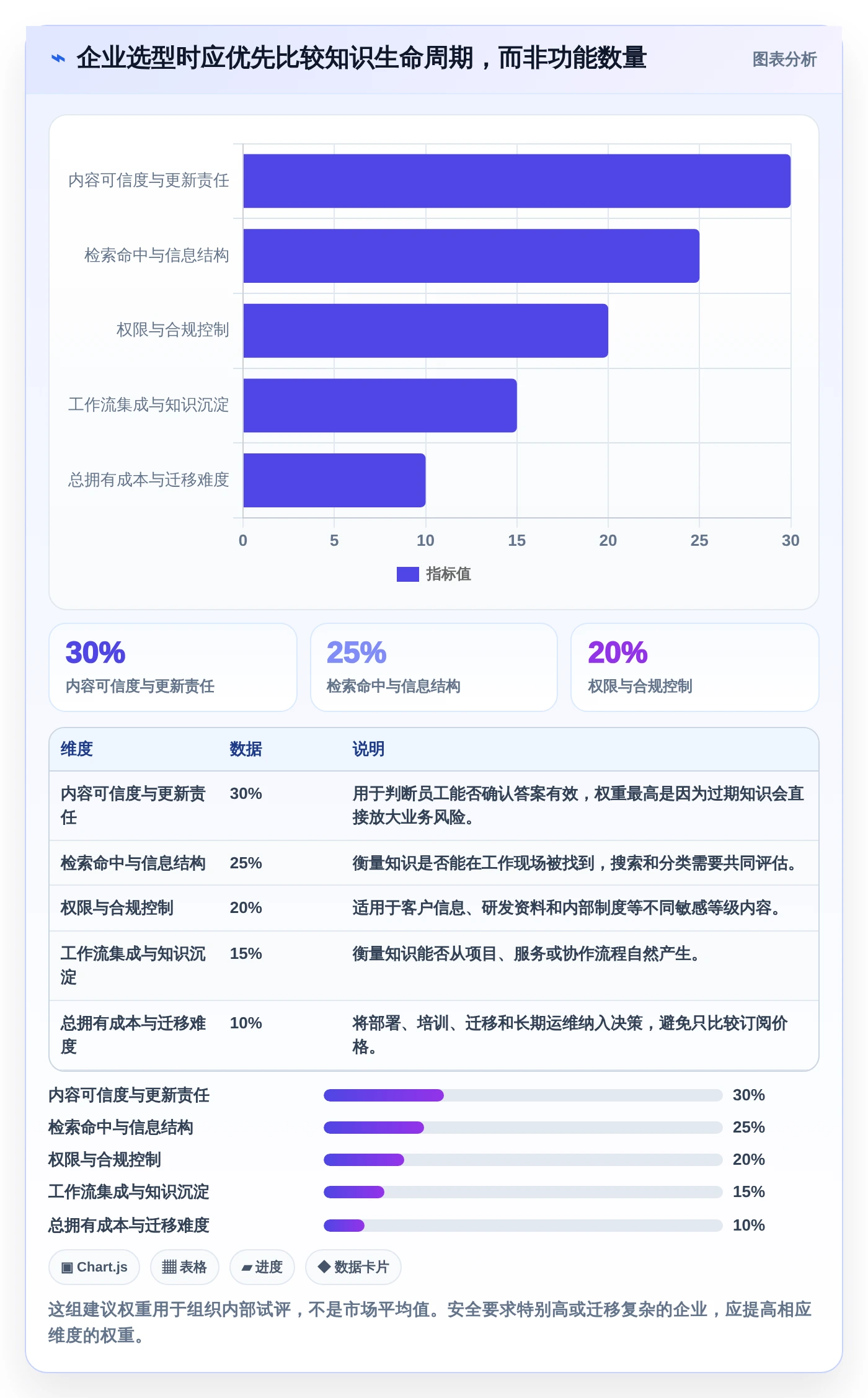 突破知识壁垒：2026年7个热门企业知识共享平台工具深度分析