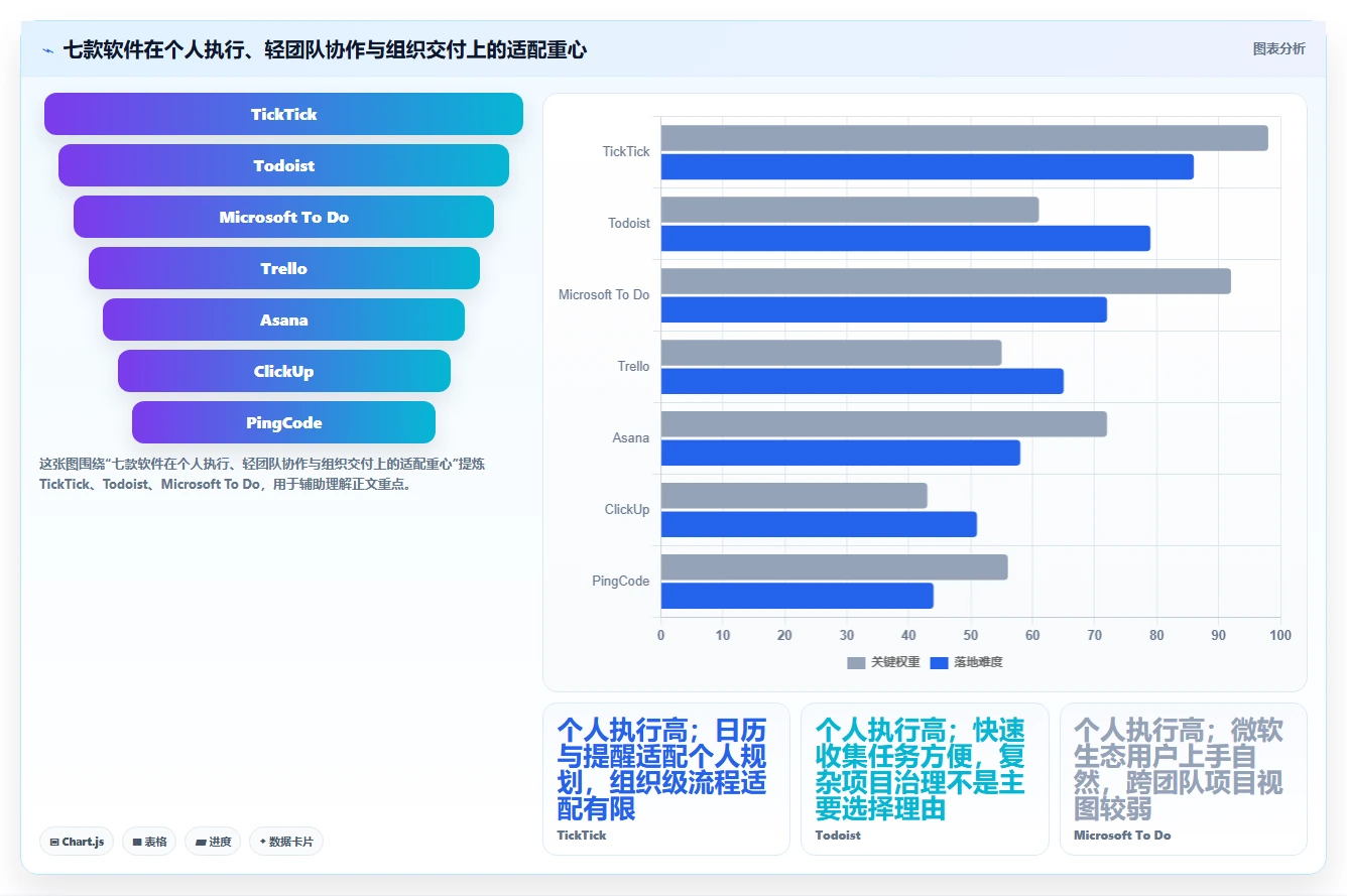 远程办公新选择：2026年7款优质每日任务管理软件推荐
