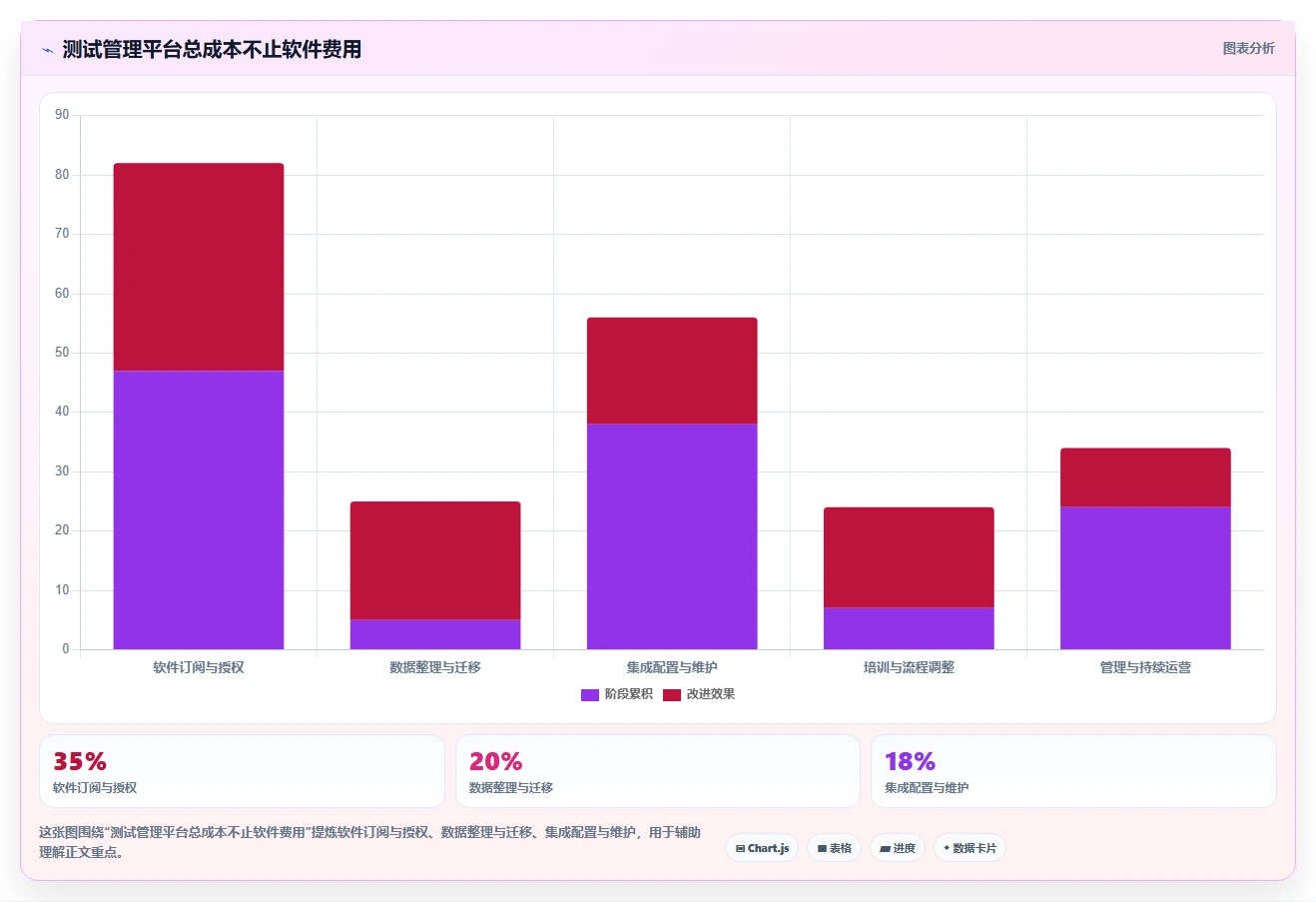 测试管理平台怎么选?2026年主流工具选型推荐指南