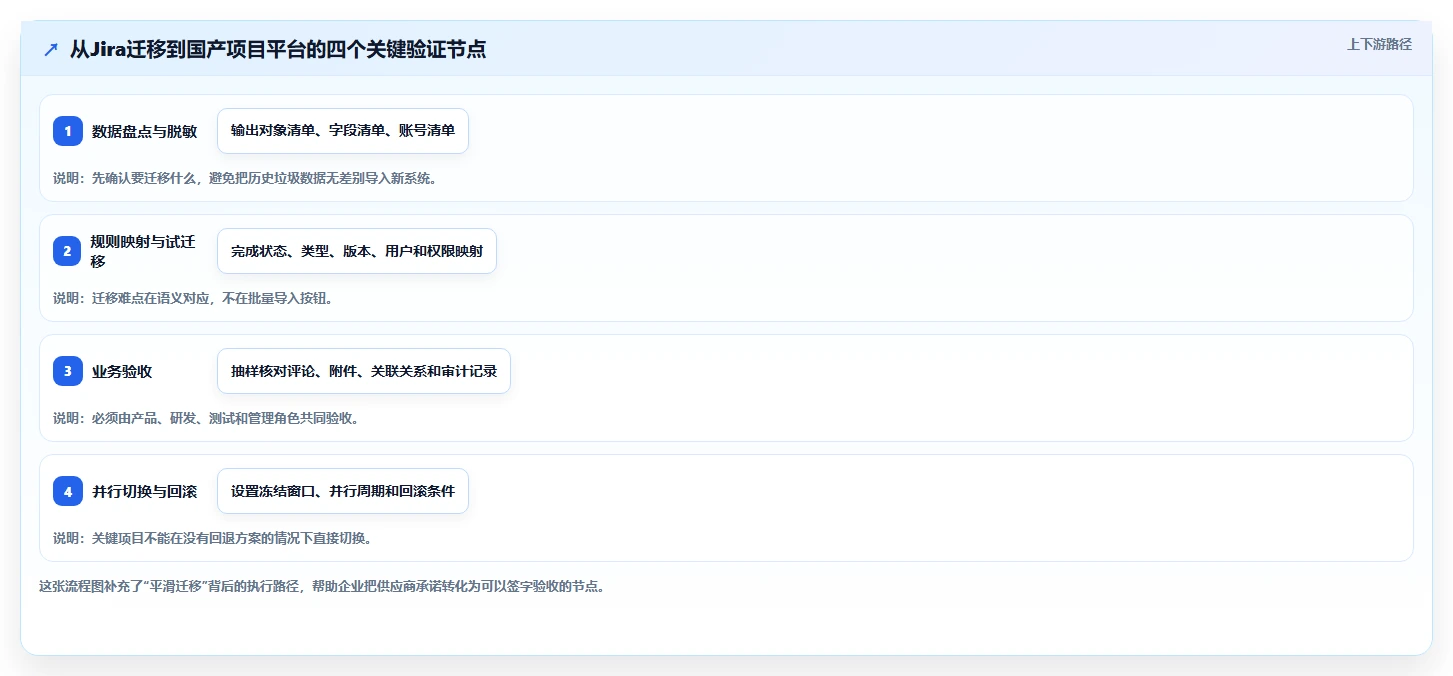 项目管理新趋势:2026年库内任务系统选型指南