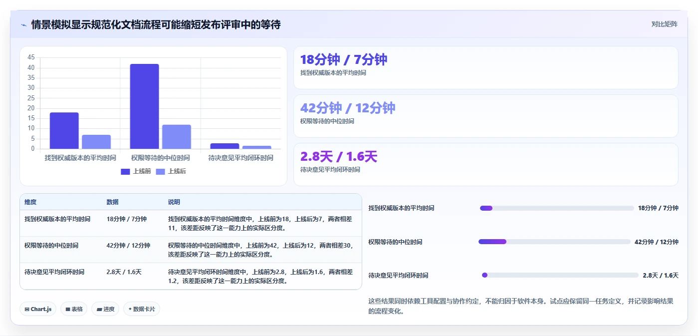远程办公新常态:8款文档互访软件助你突破效率瓶颈