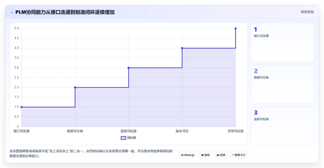 2026能对接PLM的产品管理系统推荐：解决研发制造选型难题