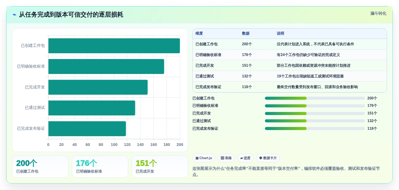 研发团队必备：2026年最受欢迎的5大工作包编排软件深度分析